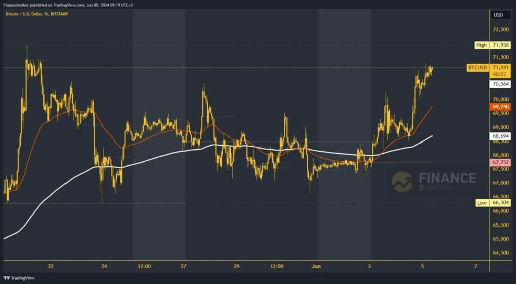 Bitcoin chart analysis