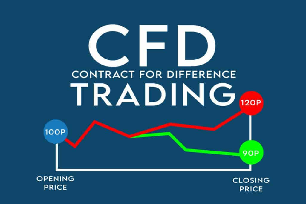 CFDs and regulationsÂ 