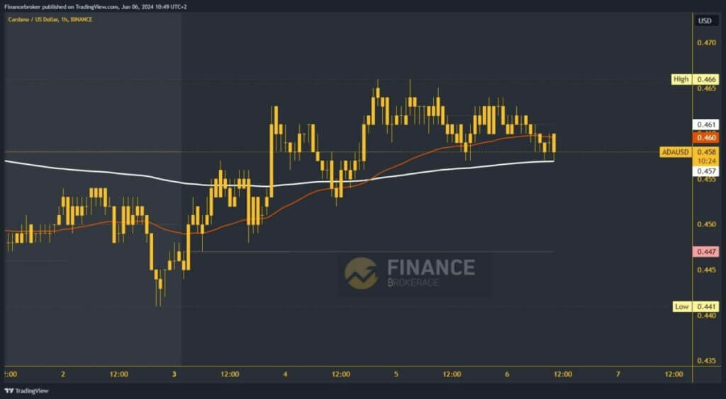 Cardano chart analysis