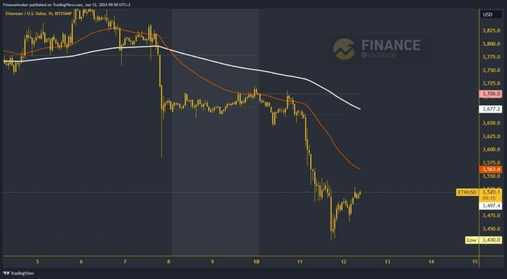 Ethereum chart analysis