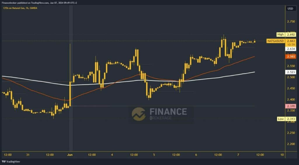 Silver chart analysis