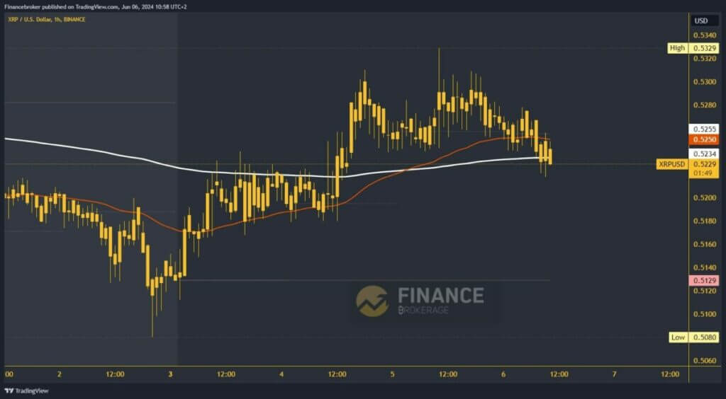 Ripple chart analysis