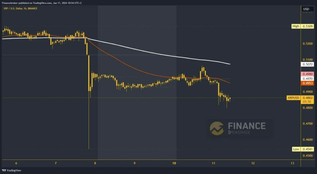 Ripple chart analysis