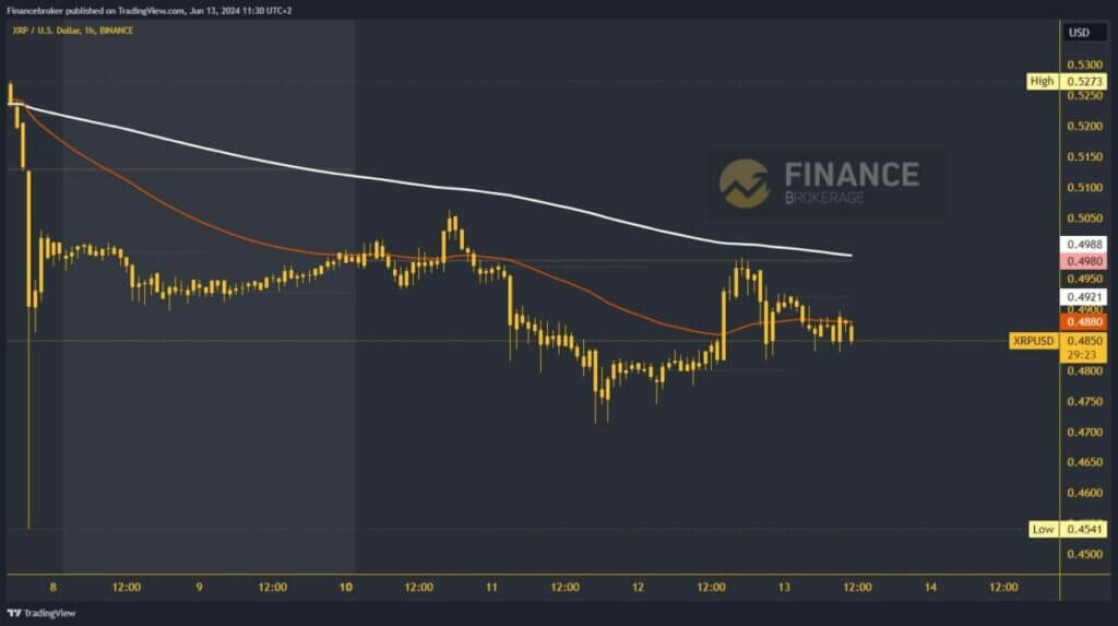 Ripple chart analysis