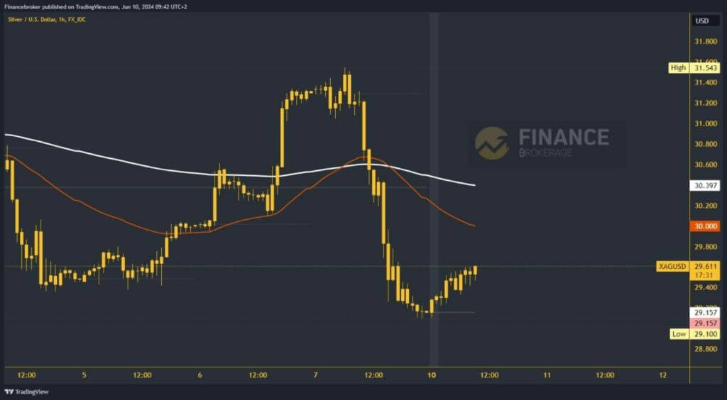 Silver chart analysis