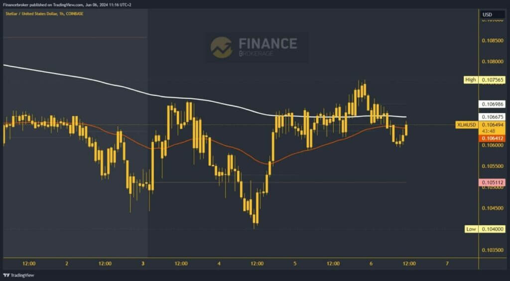 Stellar chart analysis