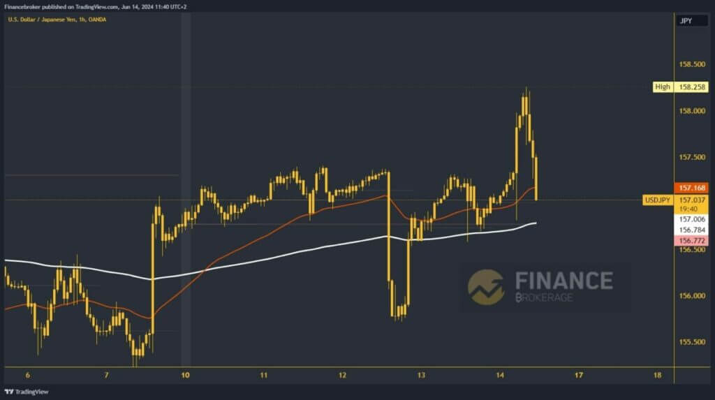 USDJPY chart analysis