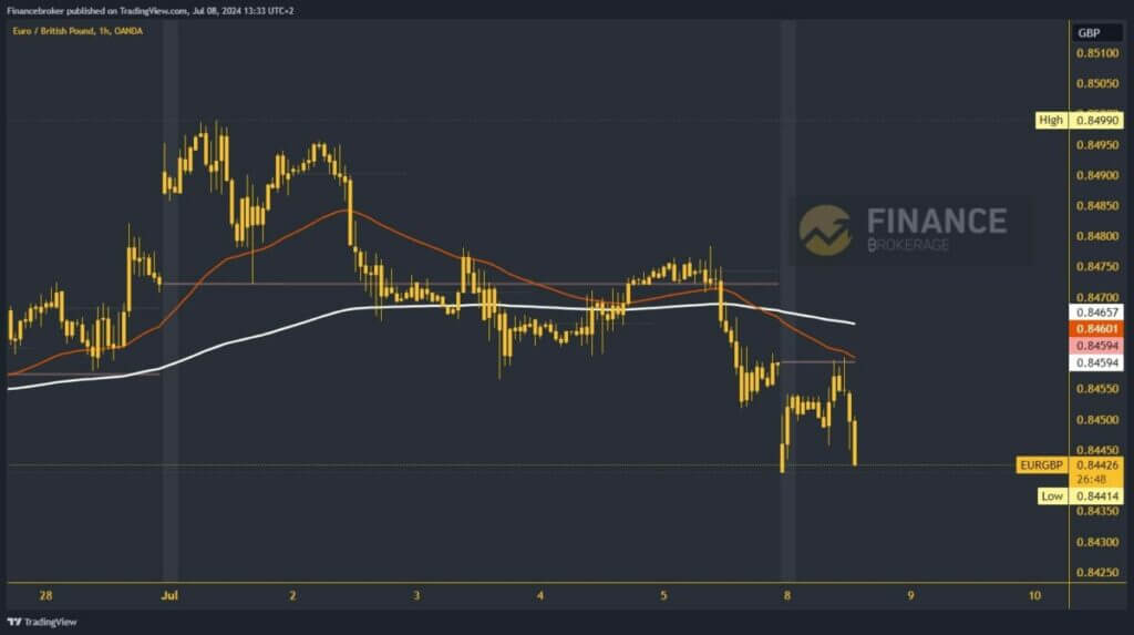 EURGBP chart analysis