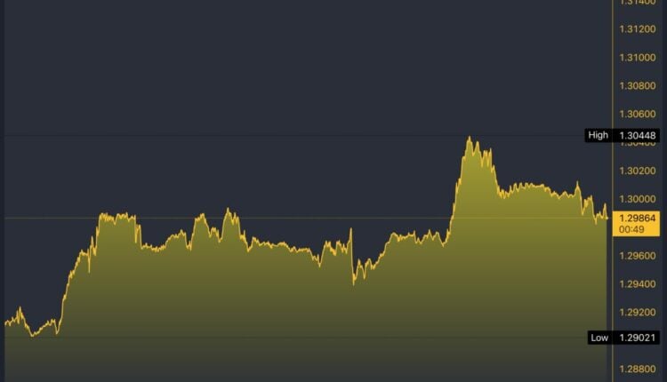 UK Pound Sterling Live News: 1 GBP = 108.674