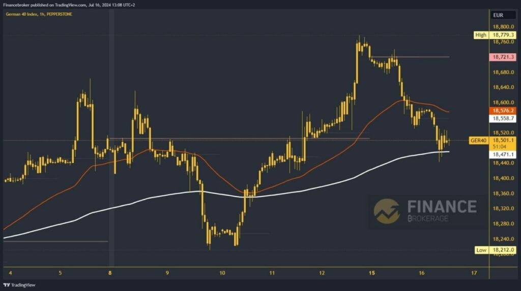 German 40 chart analysis