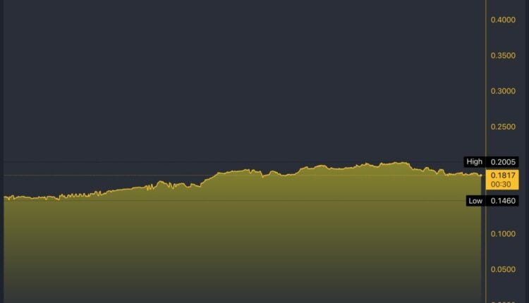 LCX crypto Is Falling by 6.84% Today. Whatâ€™s the Forecast?