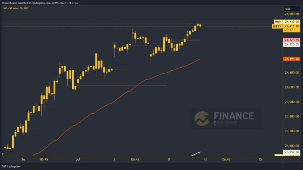 Nifty chart analysis