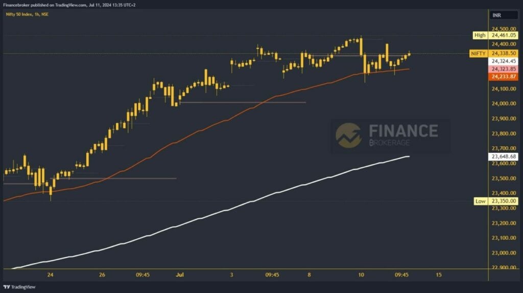 Nifty chart analysis