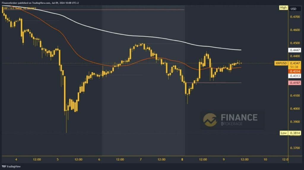 Ripple chart analysis