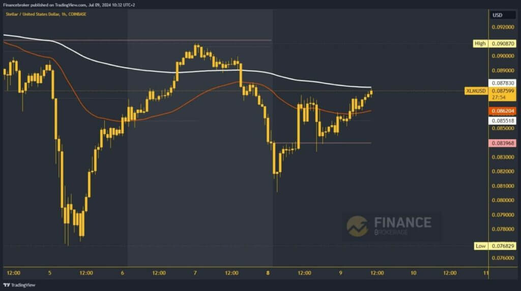 Stellar chart analysis