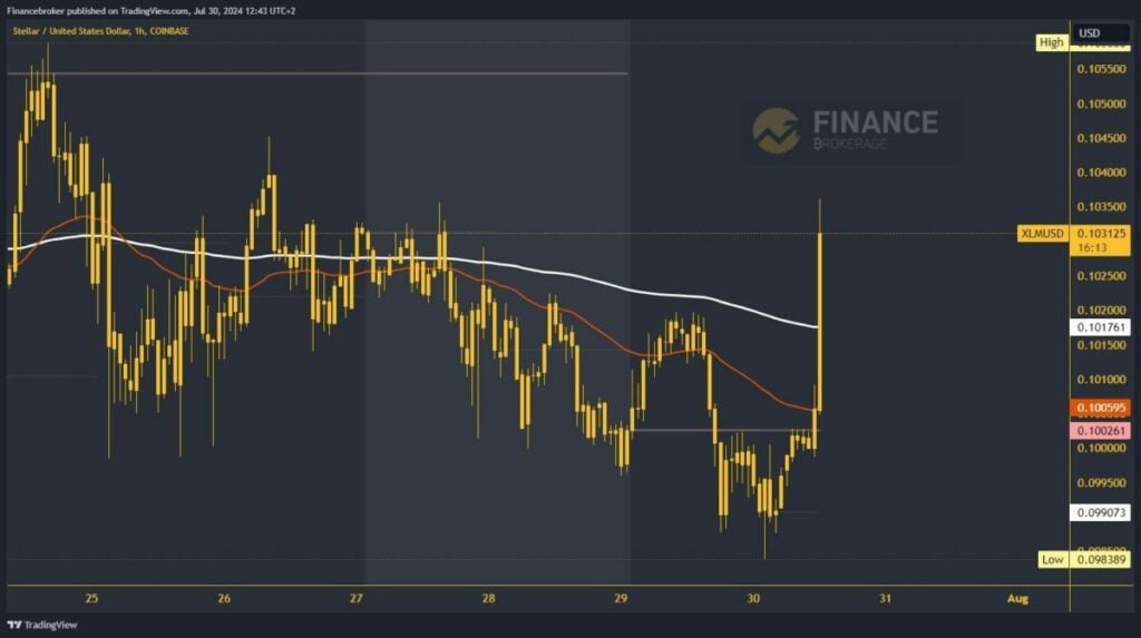 Stellar chart analysis