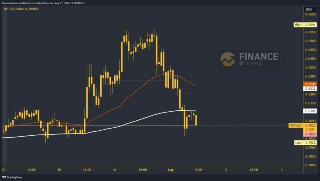 Ripple chart analysis