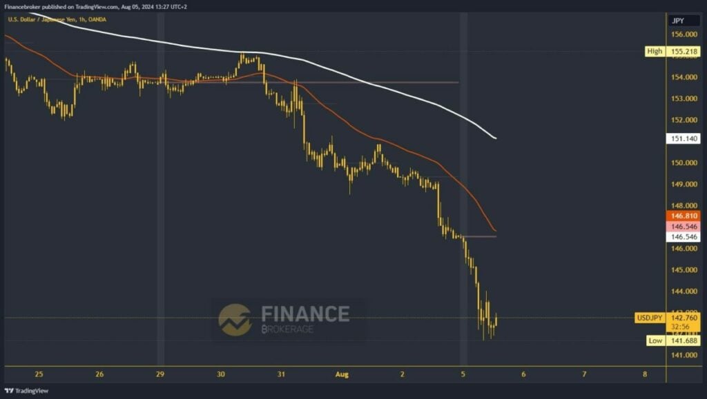 USDJPY chart analysis