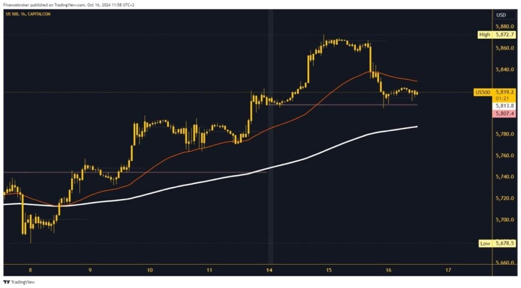 S&P 500 chart analysis